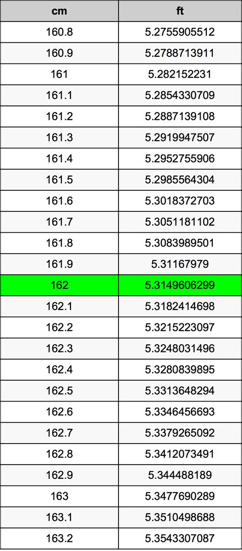 162 cm in ft inches|height 162.56 cm to feet.